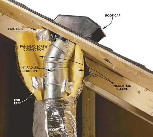 INSTALL A BATHROOM EXHAUST FAN | DOITYOURSELF.COM