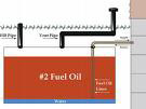 Underground Storage Tank
